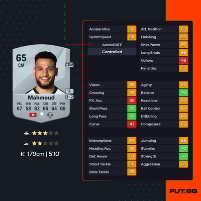 Mohamed Belhadj Mahmoud