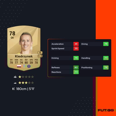 Katarzyna Kiedrzynek