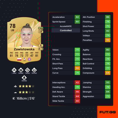 Weronika Zawistowska