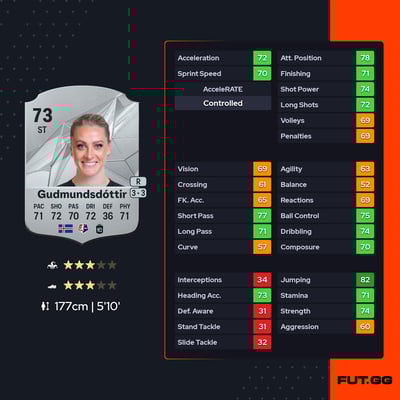 Svava Rós Gudmundsdóttir