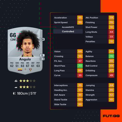 Marco Antonio Angulo