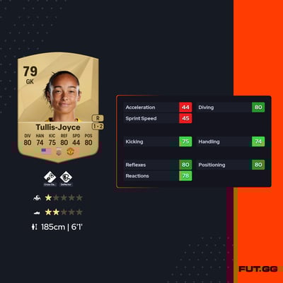 Phallon Tullis-Joyce