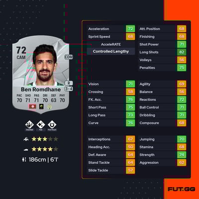 Mohamed Ali Ben Romdhane