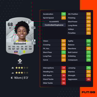 Roseline Éloissaint