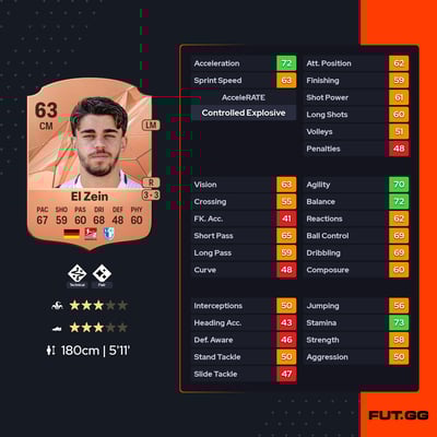 Abu Bekir Ömer El Zein