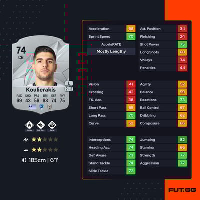 Konstantinos Koulierakis