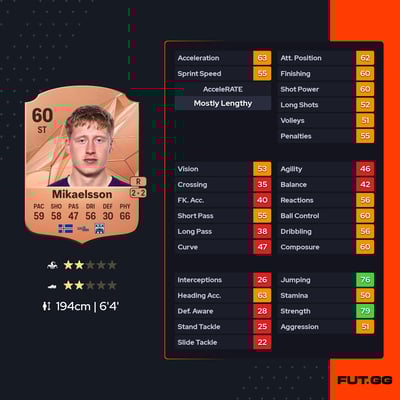 Hilmir Rafn Mikaelsson