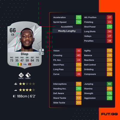 Djibril Thialaw Diop