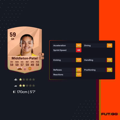 Safia Middleton-Patel