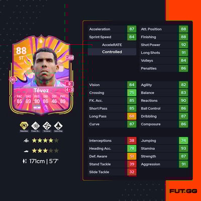 Carlos Tévez