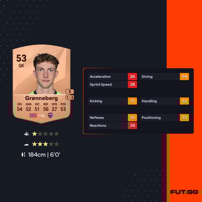 Alf Lukas Noel Grønneberg