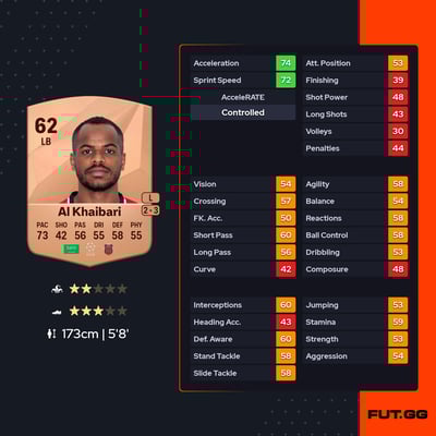 Abdulelah Al Khaibari