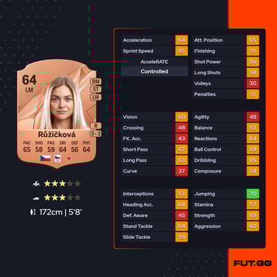 Kristýna Růžičková