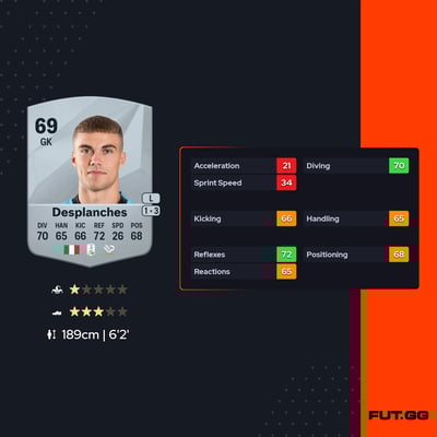 Sebastiano Desplanches