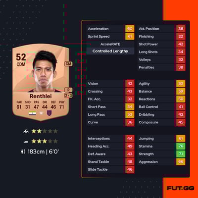 Lalliansanga Renthlei