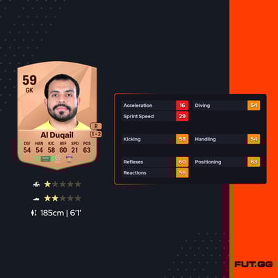 Abdelraouf Al Duqail