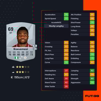 Chukwubuikem Ikwuemesi