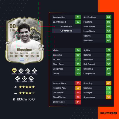 Juan Román Riquelme