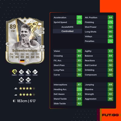 Bastian Schweinsteiger