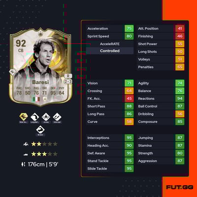 Franco Baresi
