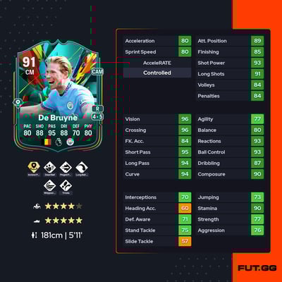 Kevin De Bruyne