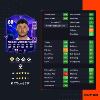 Alex Oxlade-Chamberlain