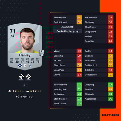 Grant Hanley