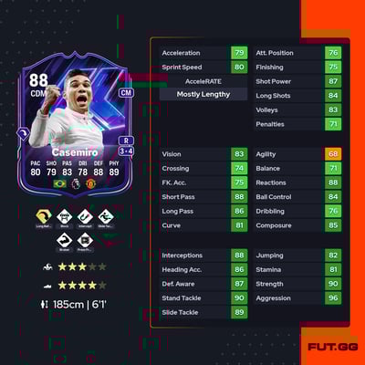 Casemiro