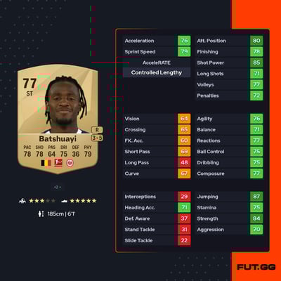 Michy Batshuayi