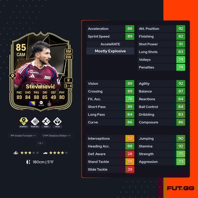 Miroslav Stevanović