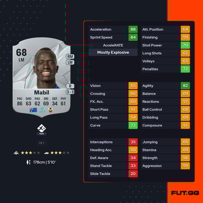 Awer Mabil