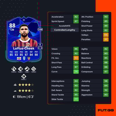 Ruben Loftus-Cheek