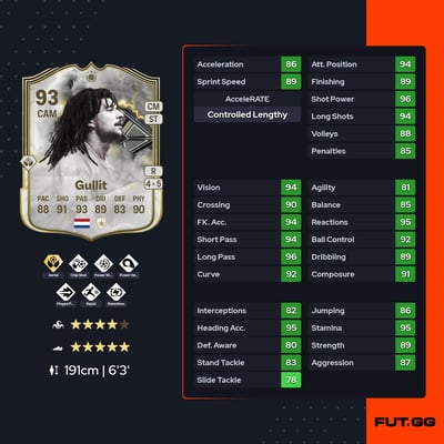 Ruud Gullit