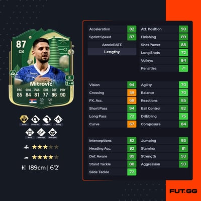 Aleksandar Mitrović