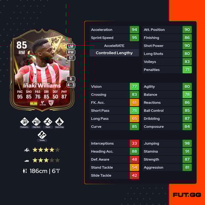 Iñaki Williams