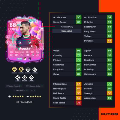 Luciano Acosta