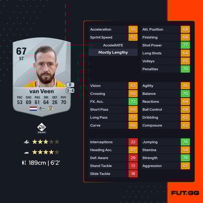 Kevin van Veen