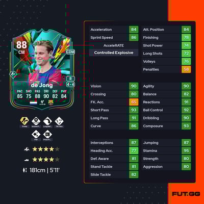 Frenkie de Jong