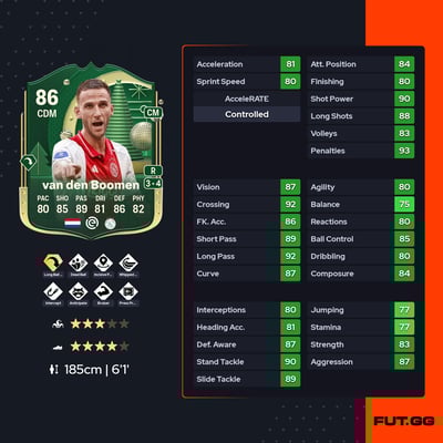 Branco van den Boomen