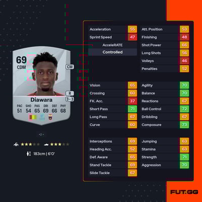 Amadou Diawara