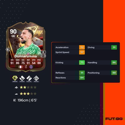 Gianluigi Donnarumma