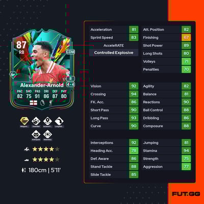 Trent Alexander-Arnold