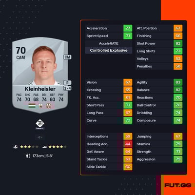 László Kleinheisler