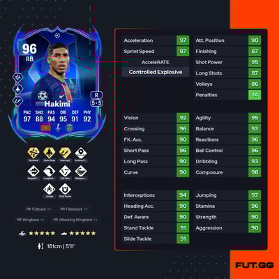 Achraf Hakimi