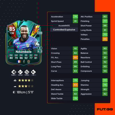 Tanguy Ndombele