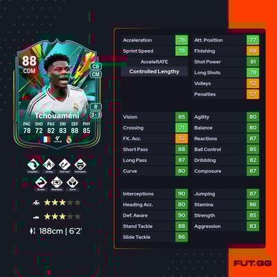 Aurélien Tchouaméni