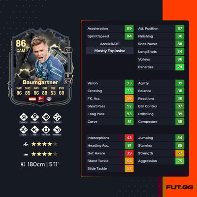 Christoph Baumgartner