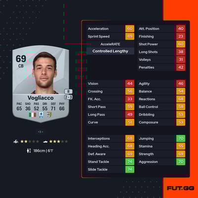 Alessandro Vogliacco