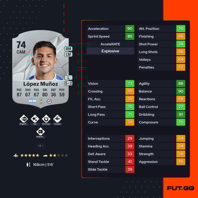 Hernán López Muñoz