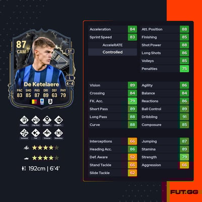 Charles De Ketelaere